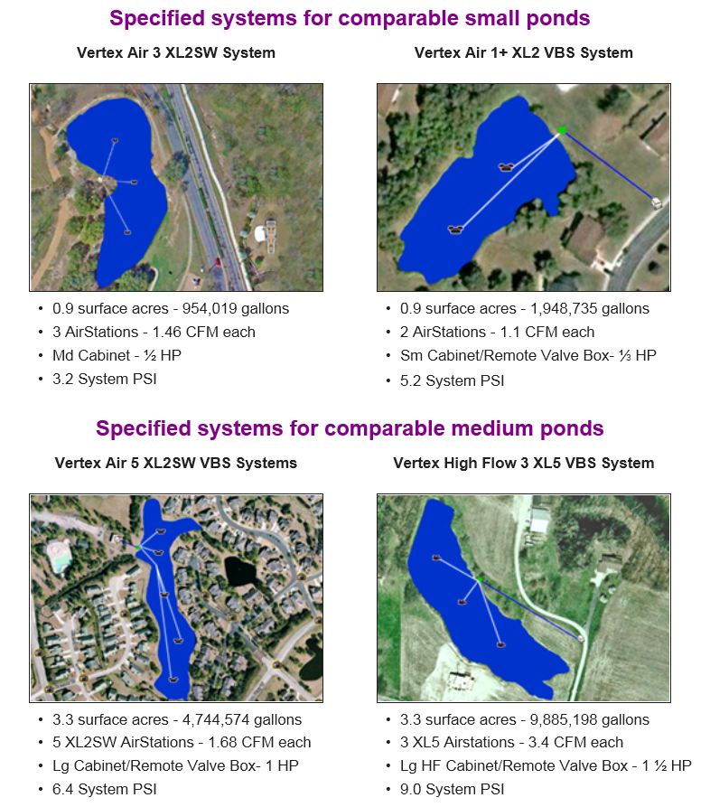 pond-aeration-instructions-plans-mapping-canada