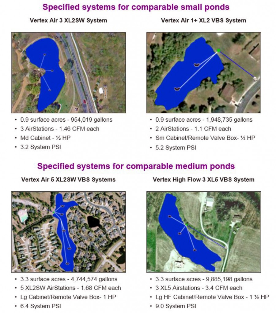 pond-aeration-instructions-plans-mapping-canadas